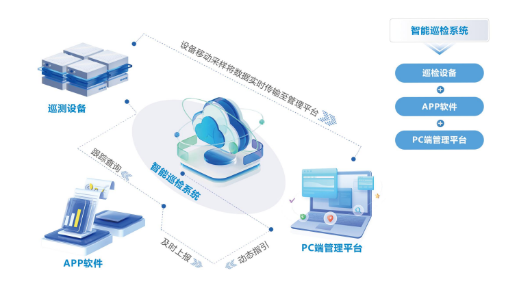 洁净室智能巡检系统